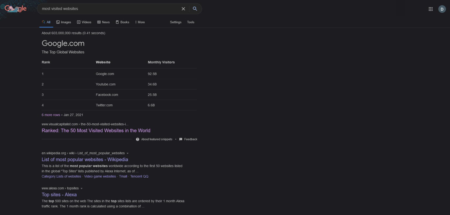 Google Dark Mode: Turn Every Google Product Dark In 2023